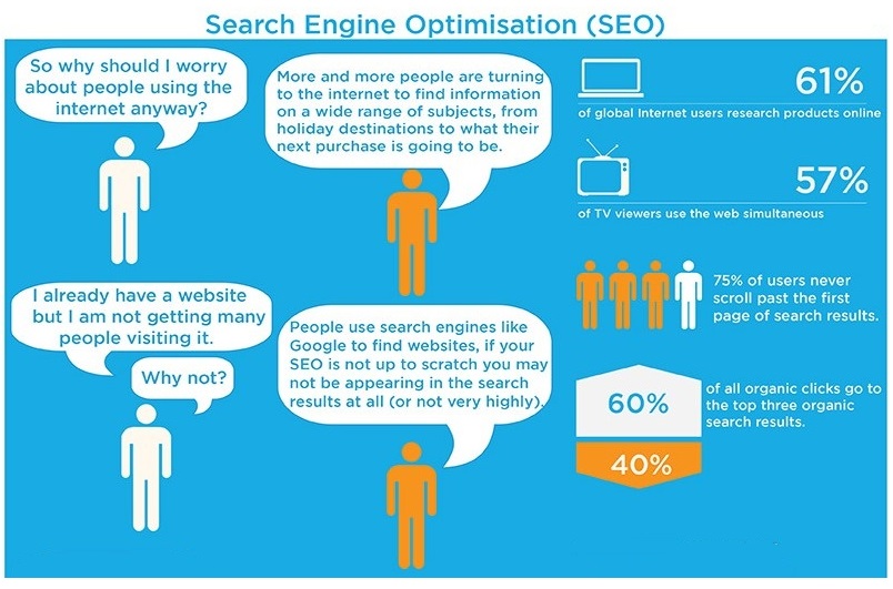 search engine optimization explained
